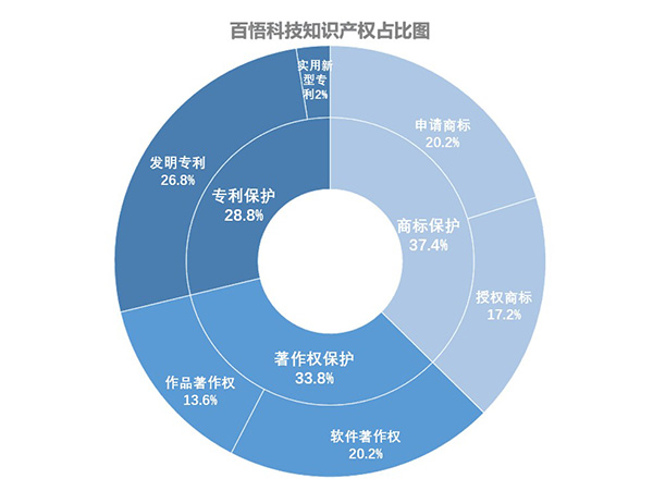 1603422784175003550.jpg 2019080517500037.jpg